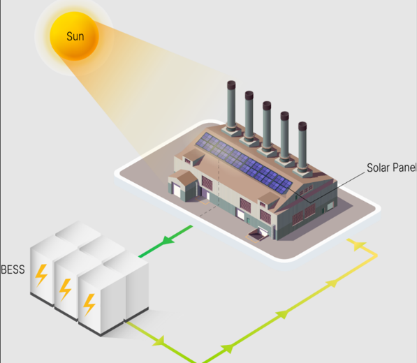 Foundation Solar Energy Limited
